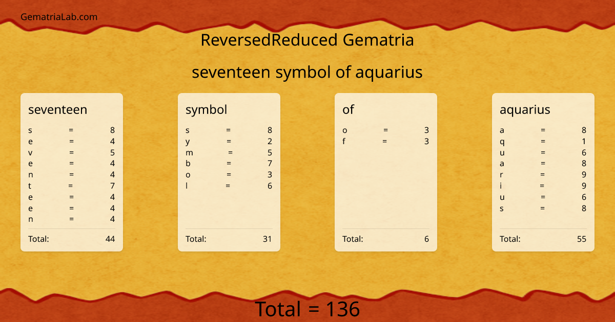 seventeen symbol of aquarius in reversedReduced Gematria